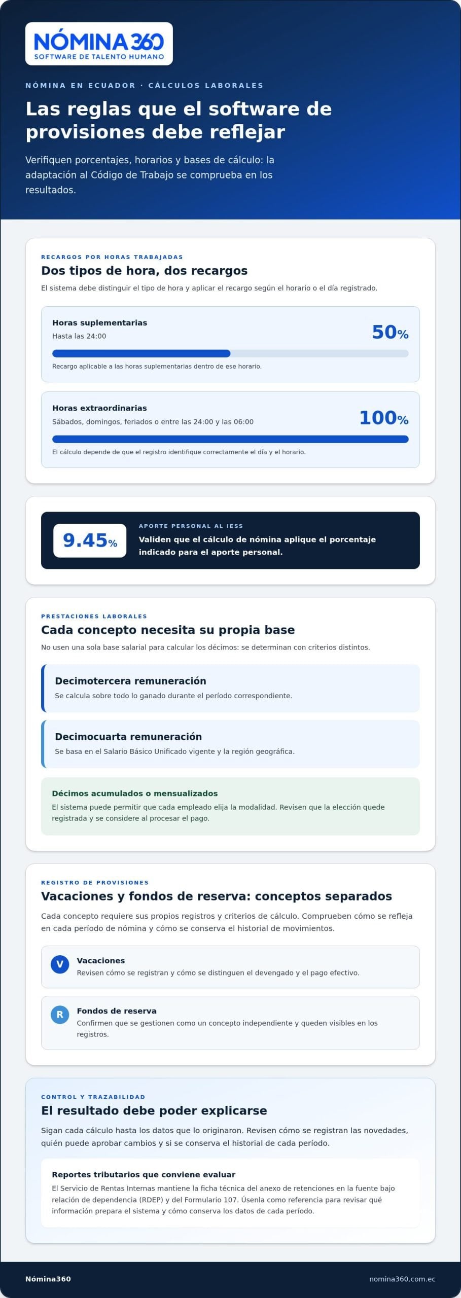 Cómo elegir y adaptar un software de provisiones laborales